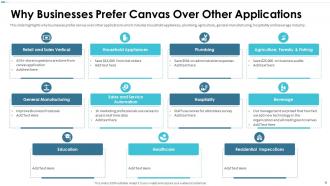 Canvas Investor Funding Elevator Pitch Deck Ppt Template