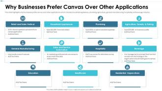 Canvas Investor Funding Elevator Pitch Deck Why Businesses Prefer Canvas Over Other Applications