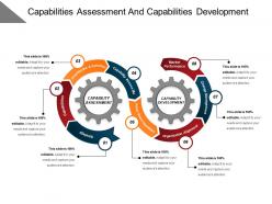 Capabilities assessment and capabilities development ppt slide