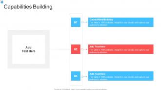 Capabilities Building In Powerpoint And Google Slides Cpb