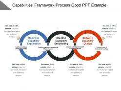 Capabilities framework process good ppt example