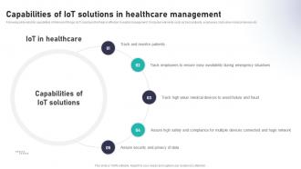 Capabilities Of IoT Solutions In Healthcare Impact Of IoT In Healthcare Industry IoT CD V