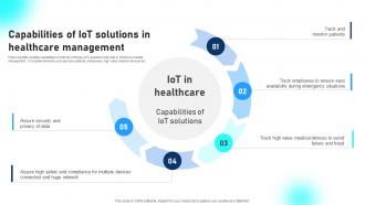Capabilities Of IoT Solutions In Healthcare Management Comprehensive Guide To Networks IoT SS