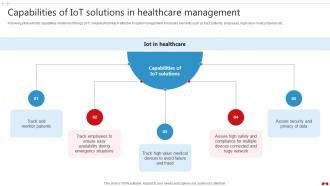 Capabilities Of IoT Solutions In Healthcare Transforming Healthcare Industry Through Technology IoT SS V