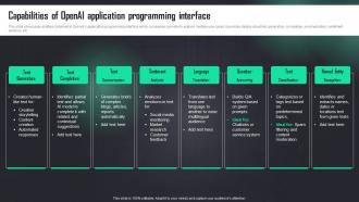 Capabilities Of Openai Application Programming Interface How To Use Openai Api In Business ChatGPT SS