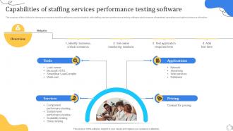 Capabilities Of Staffing Services Performance Testing Software