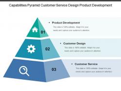 Capabilities pyramid customer service design product development