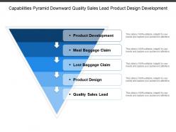 Capabilities pyramid downward quality sales lead product design development