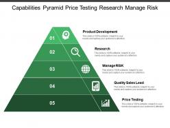 Capabilities pyramid price testing research manage risk