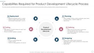Capabilities required for it product management lifecycle ppt infographics