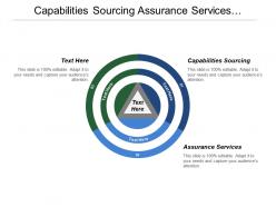Capabilities sourcing assurance services technology environment research services