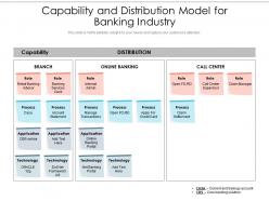 Capability and distribution model for banking industry