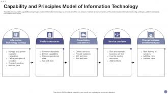 Capability And Principles Model Of Information Technology