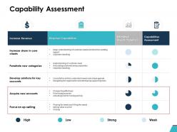 Capability assessment estimated growth ppt powerpoint design