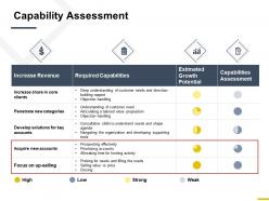 Capability assessment increase revenue ppt powerpoint presentation file picture