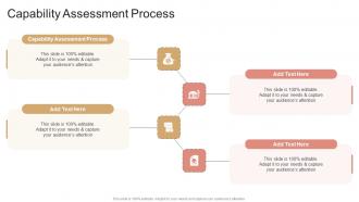Capability Assessment Process In Powerpoint And Google Slides Cpb