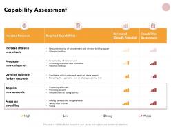 Capability assessment required capabilities ppt powerpoint presentation visual aids professional