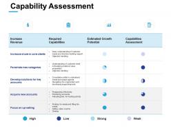 Capability assessment revenue ppt powerpoint presentation summary
