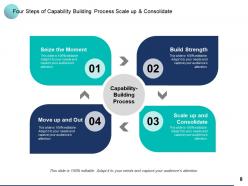 Capability Building Customer Engagement Employee Engagement Leadership Development Compliance