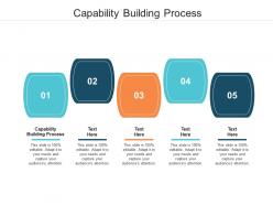 Capability building process ppt powerpoint presentation show introduction cpb
