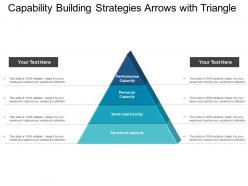 Capability building strategies arrows with triangle
