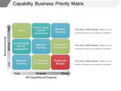 Capability business priority matrix example of ppt