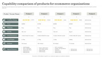 Capability Comparison Of Products For Ecommerce Organizations