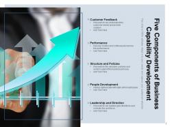 Capability development business capability leadership performance organisation evaluation