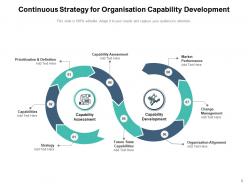 Capability Development Business Capability Leadership Performance Organisation Evaluation