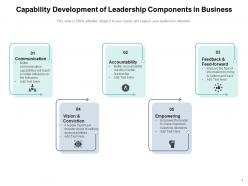 Capability Development Business Capability Leadership Performance Organisation Evaluation