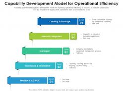 Capability development model for operational efficiency