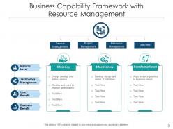 Capability framework strategic alignment information technology business process