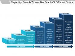 Capability growth 7 level bar graph of different colors