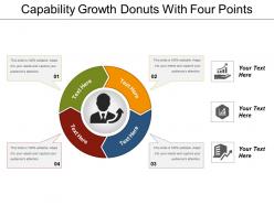 Capability growth donuts with four points