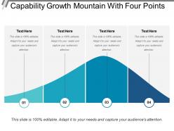 Capability growth mountain with four points