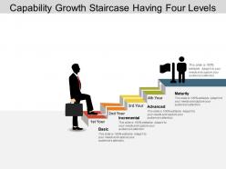 Capability growth staircase having four levels
