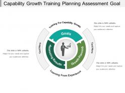 Capability growth training planning assessment goal