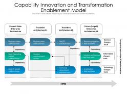 Capability innovation and transformation enablement model