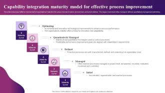 Capability Integration Maturity Model For Effective Process Improvement