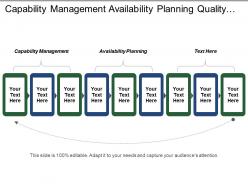Capability management availability planning quality plan management approval