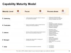 Capability Management Powerpoint Presentation Slides