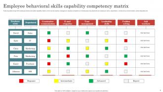 Capability Matrix Powerpoint Ppt Template Bundles PPT PowerPoint