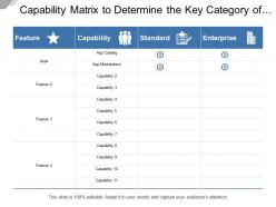 Capability matrix to determine the key category of product feature