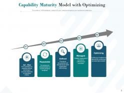 Capability Maturity Initial Integration Management Analysis Process