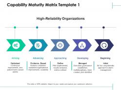 Capability maturity matrix advancing developing ppt powerpoint presentation slides deck