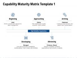 Capability maturity matrix developing ppt powerpoint topics