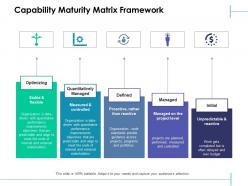 Capability maturity matrix framework quantitatively managed ppt powerpoint slides good