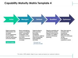 Capability maturity matrix initial qualified ppt powerpoint presentation slides graphics
