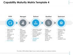 Capability maturity matrix managed optimized