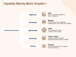 Capability maturity matrix management ppt powerpoint presentation pictures design